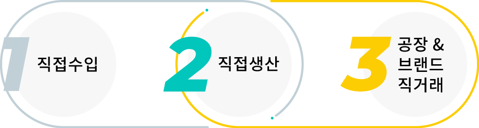 gagutop_gh_sub1-1second